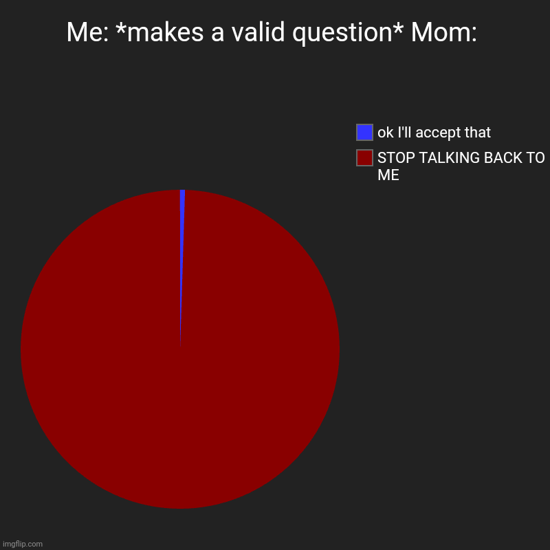 Dark Mode: On | Me: *makes a valid question* Mom: | STOP TALKING BACK TO ME, ok I'll accept that | image tagged in charts,pie charts,memes | made w/ Imgflip chart maker