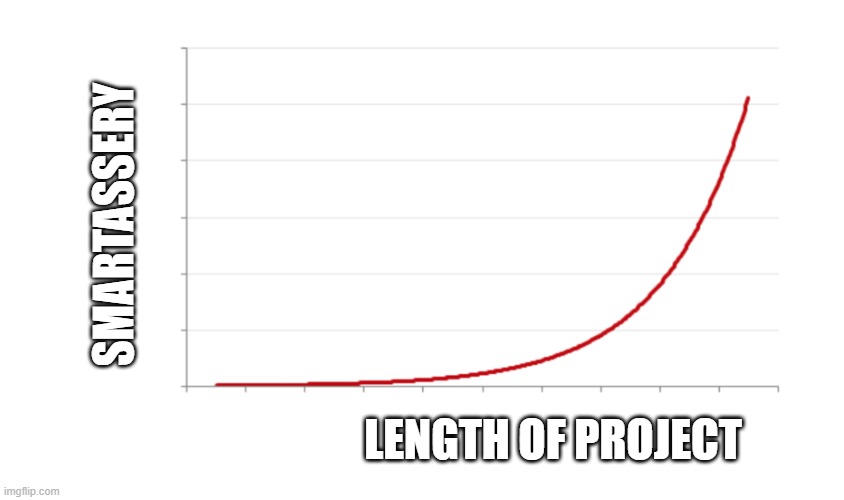 engineering projects | SMARTASSERY; LENGTH OF PROJECT | image tagged in exponential growth | made w/ Imgflip meme maker