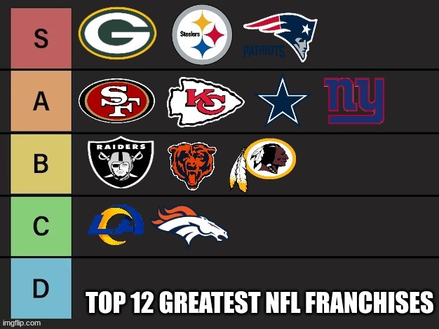 NFL Franchise tier list meme | image tagged in memes,tier list,nfl memes,nfl,super bowl,funny memes | made w/ Imgflip meme maker