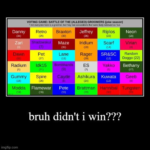 bruh didn't i win??? | | made w/ Imgflip demotivational maker