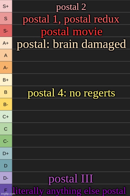 yoshi's new tierlist | postal 2; postal 1, postal redux; postal movie; postal: brain damaged; postal 4: no regerts; postal III; literally anything else postal | image tagged in yoshi's new tierlist | made w/ Imgflip meme maker