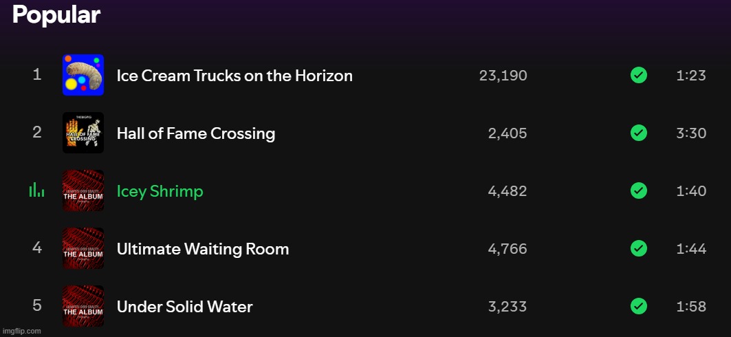 My most popular songs on Spotify | made w/ Imgflip meme maker