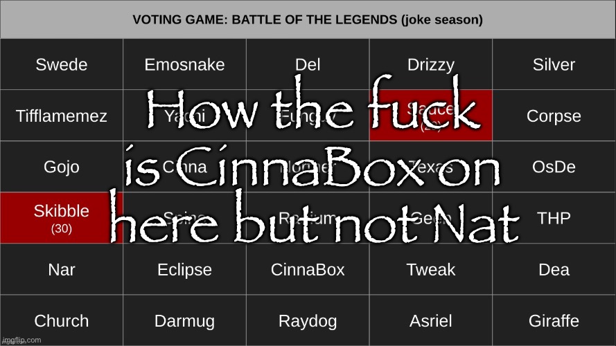 How the fuck is CinnaBox on here but not Nat | made w/ Imgflip meme maker