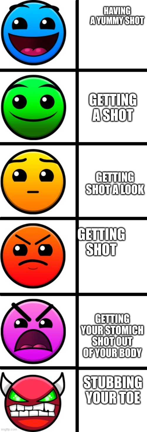 shot | HAVING A YUMMY SHOT; GETTING A SHOT; GETTING SHOT A LOOK; GETTING SHOT; GETTING YOUR STOMICH SHOT OUT OF YOUR BODY; STUBBING YOUR TOE | image tagged in geometry dash difficulty faces | made w/ Imgflip meme maker