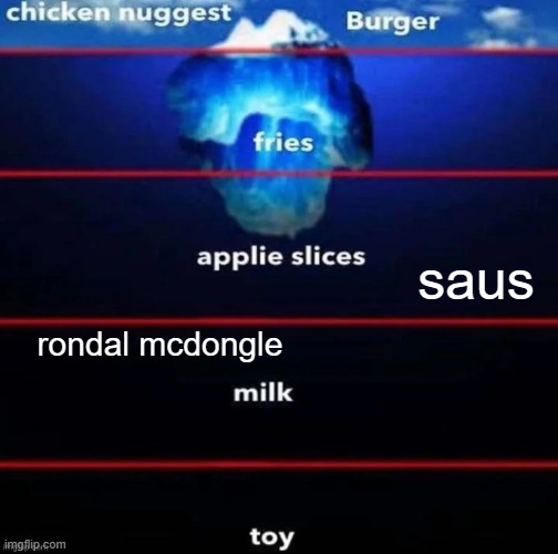 saus; rondal mcdongle | made w/ Imgflip meme maker