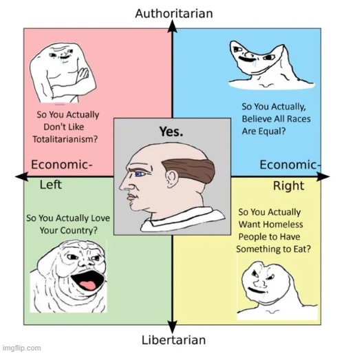 ask a centrist anything (repost from r/PoliticalCompassMemes) | image tagged in repost,political compass,wojak | made w/ Imgflip meme maker