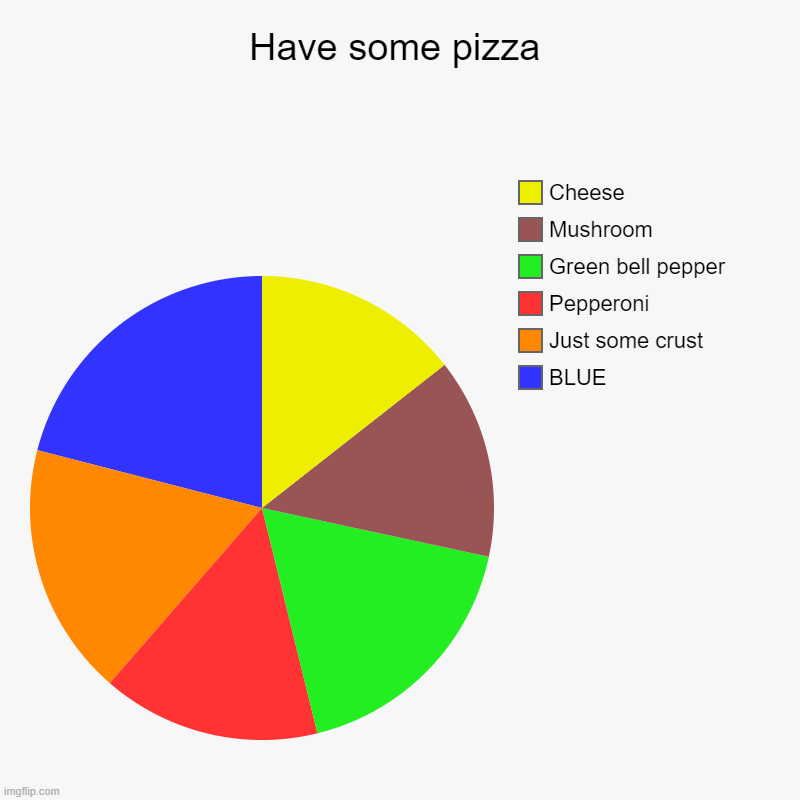 Have some pizza | Have some pizza | BLUE, Just some crust, Pepperoni, Green bell pepper, Mushroom, Cheese | image tagged in charts,pie charts | made w/ Imgflip chart maker