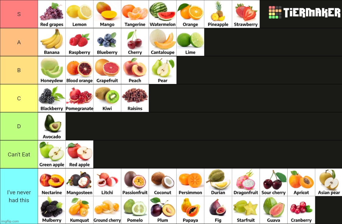 made a fruit tier list | made w/ Imgflip meme maker