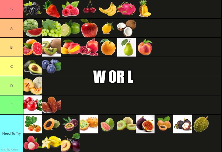 W OR L | made w/ Imgflip meme maker
