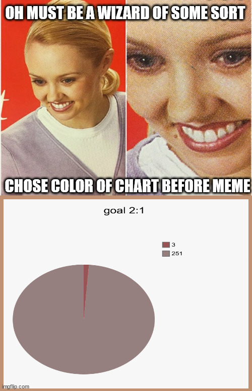 ¦¦¦¦¦ | OH MUST BE A WIZARD OF SOME SORT; CHOSE COLOR OF CHART BEFORE MEME | image tagged in wait what | made w/ Imgflip meme maker