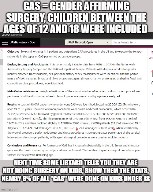 yes democrats were cutting the breasts off of young girls and adding them to young boys | GAS = GENDER AFFIRMING SURGERY, CHILDREN BETWEEN THE AGES OF 12 AND 18 WERE INCLUDED; NEXT TIME SOME LIBTARD TELLS YOU THEY ARE NOT DOING SURGERY ON KIDS, SHOW THEM THE STATS, NEARLY 8% OF ALL "GAS" WERE DONE ON KIDS UNDER 18 | image tagged in the scroll of truth,horrible,sickness,liberal hypocrisy,stupid liberals | made w/ Imgflip meme maker