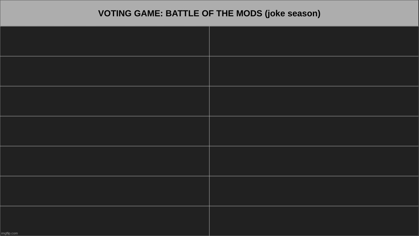 nominate a moderator. | made w/ Imgflip meme maker