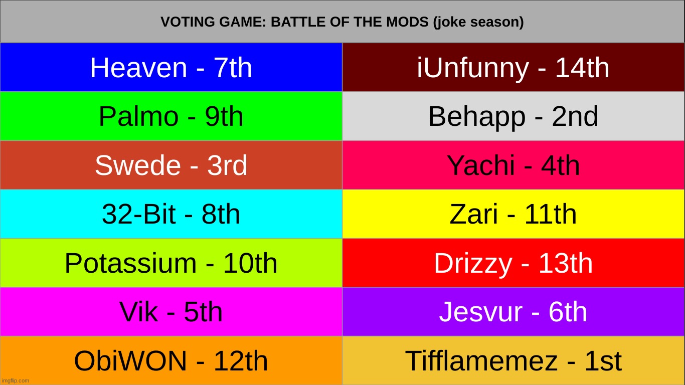 results | made w/ Imgflip meme maker