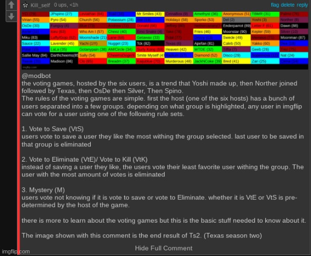 did I give it a good description of the voting games chat? | made w/ Imgflip meme maker