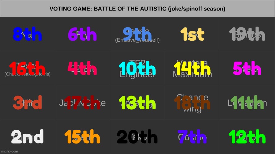 results | made w/ Imgflip meme maker