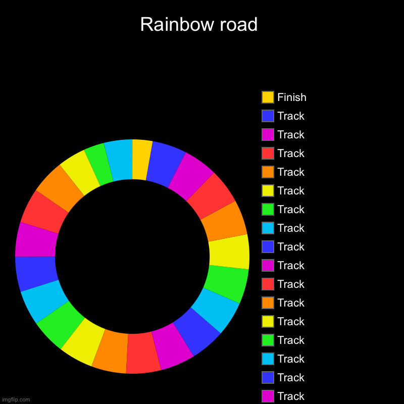 RAINBOW ROAD | Rainbow road | Track, Track, Track, Track, Track, Track, Track, Track, Track, Track, Track, Track, Track, Track, Track, Track, Track, Track, | image tagged in charts,donut charts | made w/ Imgflip chart maker