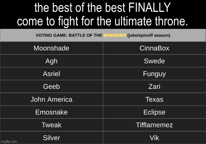 do not vote (yet) | the best of the best FINALLY come to fight for the ultimate throne. | made w/ Imgflip meme maker