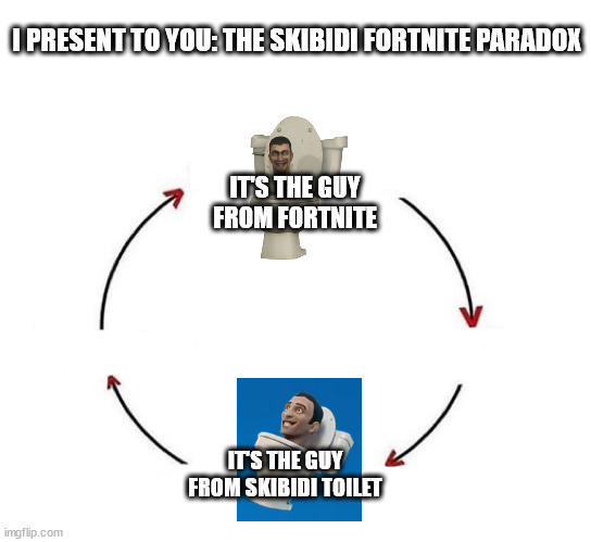 I wonder what those kids will say now | I PRESENT TO YOU: THE SKIBIDI FORTNITE PARADOX; IT'S THE GUY FROM FORTNITE; IT'S THE GUY FROM SKIBIDI TOILET | image tagged in i wake up cycle template,memes,skibidi toilet,fortnite,brainrot | made w/ Imgflip meme maker