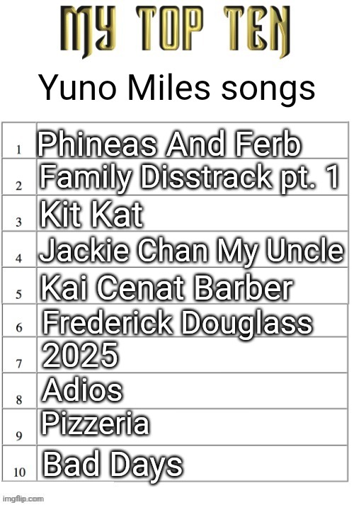 damn how the fuck i got a burger with no tomaters | Yuno Miles songs; Phineas And Ferb; Family Disstrack pt. 1; Kit Kat; Jackie Chan My Uncle; Kai Cenat Barber; Frederick Douglass; 2025; Adios; Pizzeria; Bad Days | image tagged in top ten list better | made w/ Imgflip meme maker