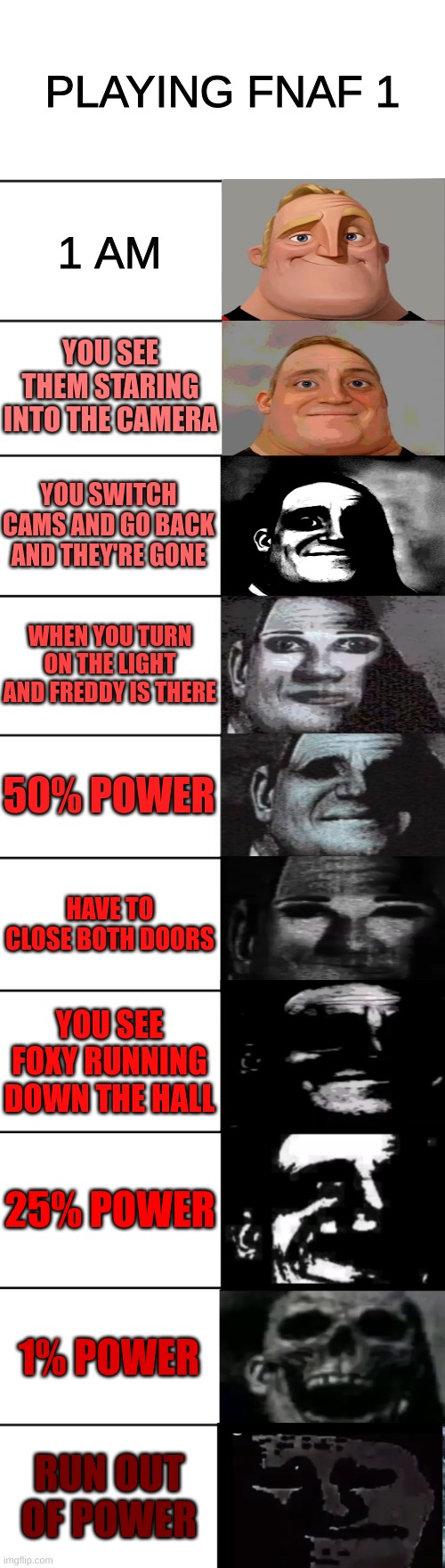 FNAF | PLAYING FNAF 1; 1 AM; YOU SEE THEM STARING INTO THE CAMERA; YOU SWITCH CAMS AND GO BACK AND THEY'RE GONE; WHEN YOU TURN ON THE LIGHT AND FREDDY IS THERE; 50% POWER; HAVE TO CLOSE BOTH DOORS; YOU SEE FOXY RUNNING DOWN THE HALL; 25% POWER; 1% POWER; RUN OUT OF POWER | image tagged in mr incredible becoming uncanny | made w/ Imgflip meme maker