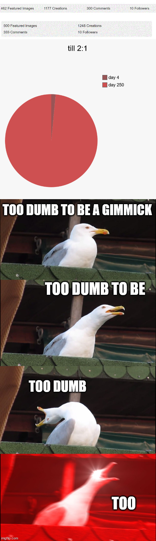 shows previous and latest configs | TOO DUMB TO BE A GIMMICK; TOO DUMB TO BE; TOO DUMB; TOO | image tagged in memes,inhaling seagull | made w/ Imgflip meme maker