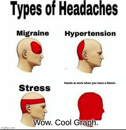 Types of Headaches | Hands at work when you have a Raisin. Wow. Cool Graph. | image tagged in types of headaches meme,charts,graphs | made w/ Imgflip meme maker