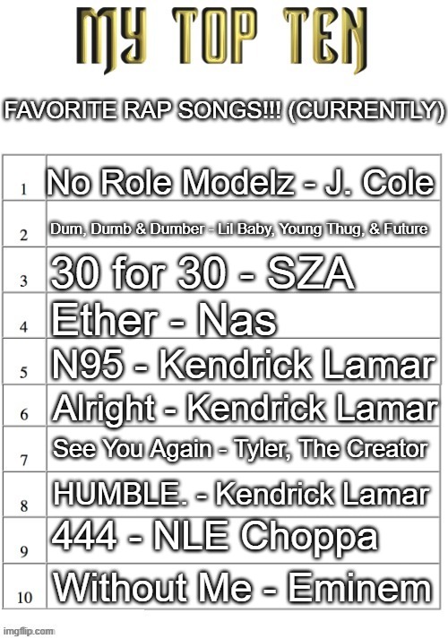 ts mid or nah | FAVORITE RAP SONGS!!! (CURRENTLY); No Role Modelz - J. Cole; Dum, Dumb & Dumber - Lil Baby, Young Thug, & Future; 30 for 30 - SZA; Ether - Nas; N95 - Kendrick Lamar; Alright - Kendrick Lamar; See You Again - Tyler, The Creator; HUMBLE. - Kendrick Lamar; 444 - NLE Choppa; Without Me - Eminem | image tagged in top ten list better | made w/ Imgflip meme maker