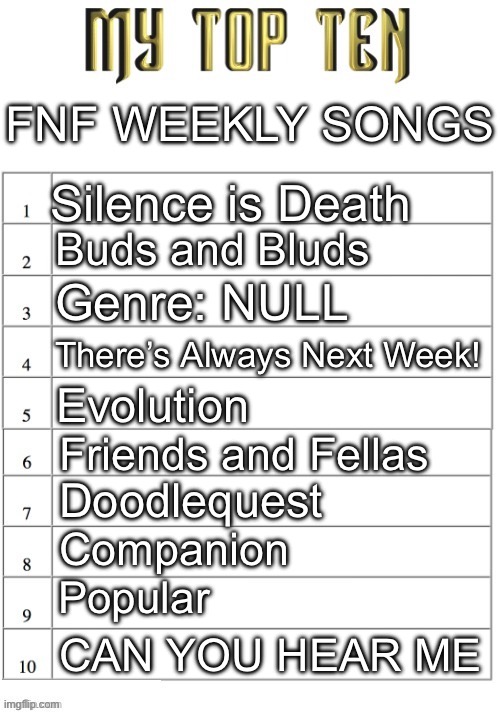 breaking the trend via doing this with real music and not *gags* rap music :puke: | FNF WEEKLY SONGS; Silence is Death; Buds and Bluds; Genre: NULL; There’s Always Next Week! Evolution; Friends and Fellas; Doodlequest; Companion; Popular; CAN YOU HEAR ME | image tagged in top ten list better | made w/ Imgflip meme maker