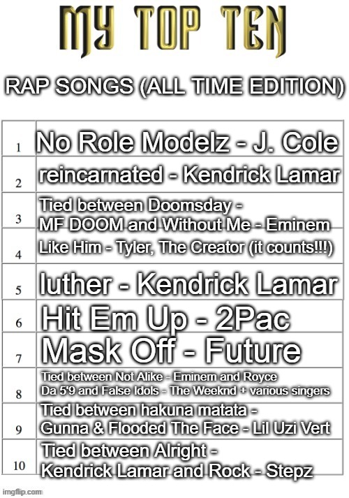 ts so ass bruh couldn't even make up my mind | RAP SONGS (ALL TIME EDITION); No Role Modelz - J. Cole; reincarnated - Kendrick Lamar; Tied between Doomsday - MF DOOM and Without Me - Eminem; Like Him - Tyler, The Creator (it counts!!!); luther - Kendrick Lamar; Hit Em Up - 2Pac; Mask Off - Future; Tied between Not Alike - Eminem and Royce Da 5'9 and False Idols - The Weeknd + various singers; Tied between hakuna matata - Gunna & Flooded The Face - Lil Uzi Vert; Tied between Alright - Kendrick Lamar and Rock - Stepz | image tagged in top ten list better | made w/ Imgflip meme maker