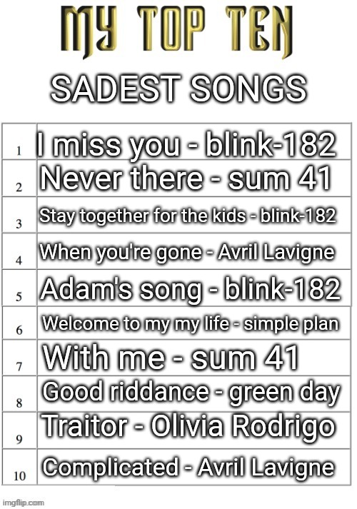 Yes I listen to Olivia STFU | SADEST SONGS; I miss you - blink-182; Never there - sum 41; Stay together for the kids - blink-182; When you're gone - Avril Lavigne; Adam's song - blink-182; Welcome to my my life - simple plan; With me - sum 41; Good riddance - green day; Traitor - Olivia Rodrigo; Complicated - Avril Lavigne | image tagged in top ten list better | made w/ Imgflip meme maker