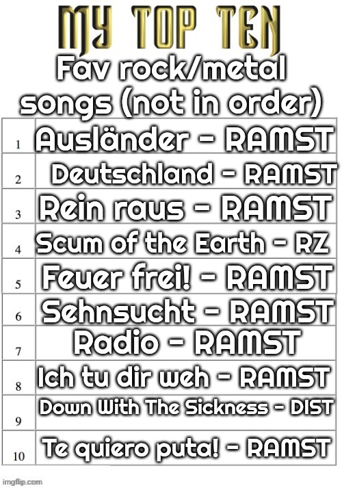 :p | Fav rock/metal songs (not in order); Ausländer - RAMST; Deutschland - RAMST; Rein raus - RAMST; Scum of the Earth - RZ; Feuer frei! - RAMST; Sehnsucht - RAMST; Radio - RAMST; Ich tu dir weh - RAMST; Down With The Sickness - DIST; Te quiero puta! - RAMST | image tagged in top ten list better | made w/ Imgflip meme maker