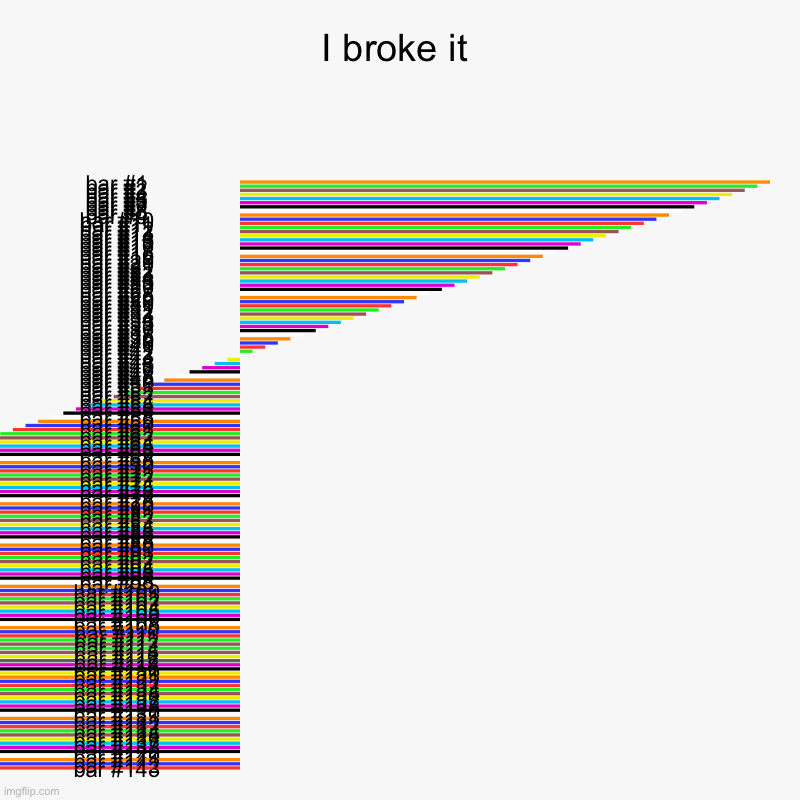 I broke it | I broke it | | image tagged in charts,bar charts,broken,how | made w/ Imgflip chart maker