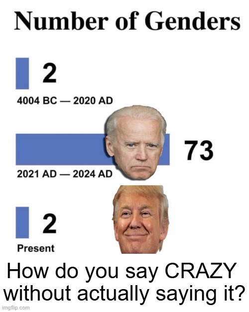 Can hardly wait 'til their next delusion confusion... | How do you say CRAZY 
without actually saying it? | image tagged in twilight zone,plans,scammers,crazy,followers,sheep | made w/ Imgflip meme maker