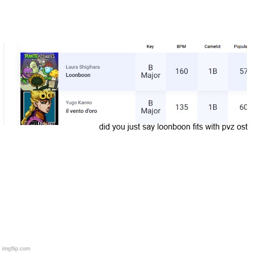 IS THAT A JOJO REF??????? | did you just say loonboon fits with pvz ost | image tagged in pvz,jojo's bizarre adventure,soundtrack | made w/ Imgflip meme maker