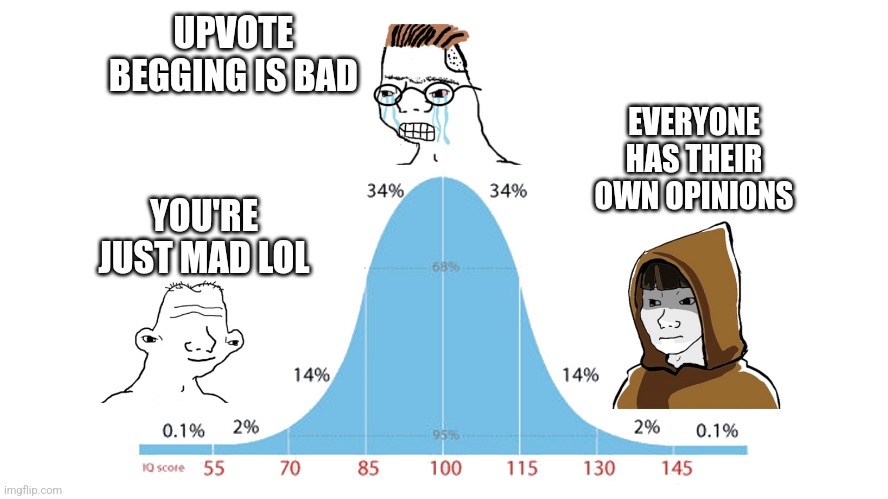 I'm not upvote begging, just knowing the truth. | UPVOTE BEGGING IS BAD; EVERYONE HAS THEIR OWN OPINIONS; YOU'RE JUST MAD LOL | image tagged in 99 graph,memes,funny,why are you reading this | made w/ Imgflip meme maker