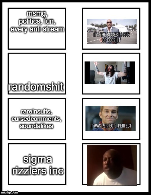 stream ranking tier | msmg, politics, fun, every anti stream; randomshit; rareinsults, cursedcomments, soundalikes; sigma rizzlers inc | image tagged in ranking list | made w/ Imgflip meme maker