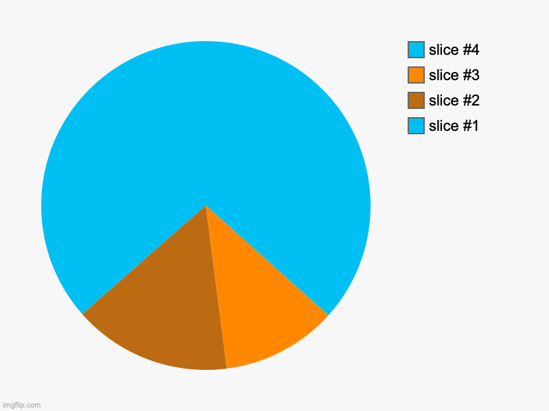 Pyramid | image tagged in pie charts,pyramid,drawing,art,maybe,i don't know | made w/ Imgflip chart maker