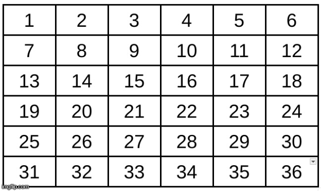 the board if you're curious | made w/ Imgflip meme maker