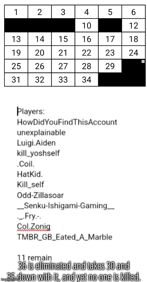 vote 2 to eliminate | 36 is eliminated and takes 30 and 35 down with it, and yet no one is killed. | made w/ Imgflip meme maker