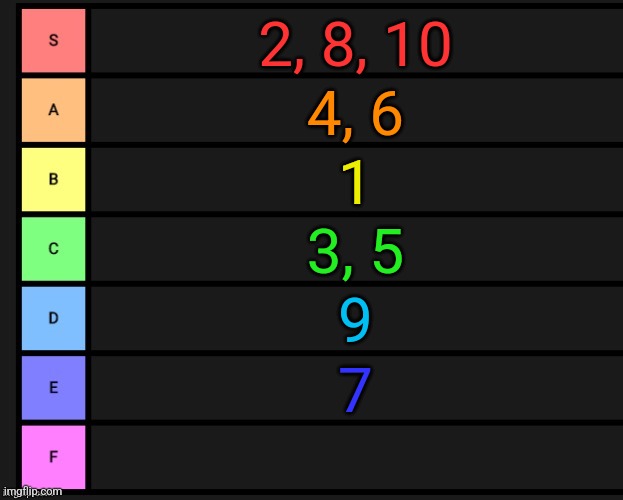 number tier list | 2, 8, 10; 4, 6; 1; 3, 5; 9; 7 | image tagged in tier list | made w/ Imgflip meme maker