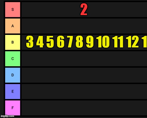 number tierlist based on their color in the stanley parable sequel titles | made w/ Imgflip meme maker