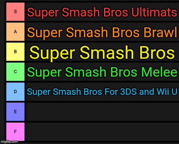 smash bros games ranked on how much their console sold | Super Smash Bros Ultimats; Super Smash Bros Brawl; Super Smash Bros; Super Smash Bros Melee; Super Smash Bros For 3DS and Wii U | image tagged in tier list | made w/ Imgflip meme maker
