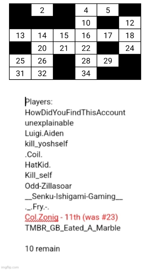 someone finally died (vote 2 to eliminate) | made w/ Imgflip meme maker
