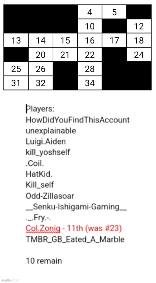 remember that plus shaped attack I did? Let's do it again, vote a number to be the target. | made w/ Imgflip meme maker