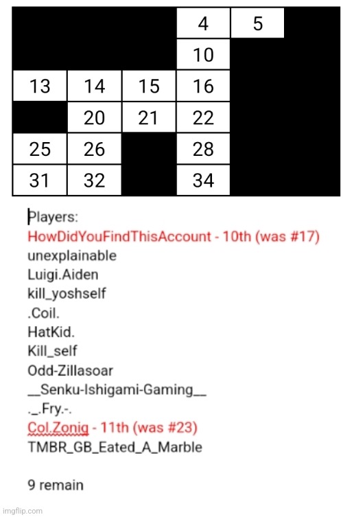 you are quickly running out of places to hide. Vote 2 to eliminate. | made w/ Imgflip meme maker