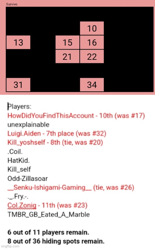 only 3 blanks remain, the rest are survivors. Vote 2 to eliminate. | made w/ Imgflip meme maker