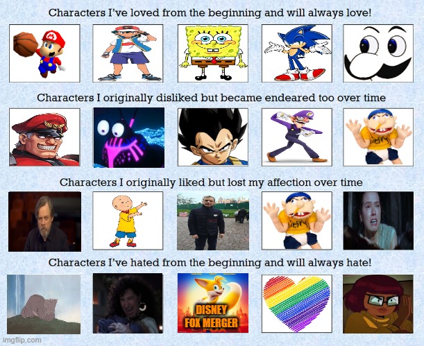 characters over time Blank Meme Template