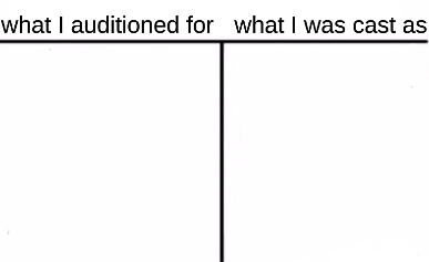 Theater kids audition process Blank Meme Template