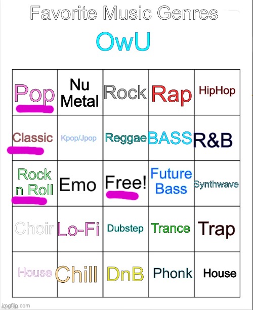 guess my favorite songs :3 | image tagged in favorite music genres 3 | made w/ Imgflip meme maker