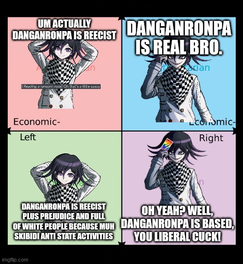 Political compass 53RD EDITION | UM ACTUALLY DANGANRONPA IS REECIST; DANGANRONPA IS REAL BRO. OH YEAH? WELL, DANGANRONPA IS BASED, YOU LIBERAL CUCK! DANGANRONPA IS REECIST PLUS PREJUDICE AND FULL OF WHITE PEOPLE BECAUSE MUH SKIBIDI ANTI STATE ACTIVITIES | image tagged in political compass | made w/ Imgflip meme maker